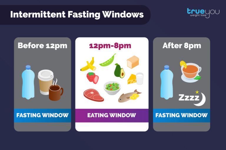 intermittent fasting window